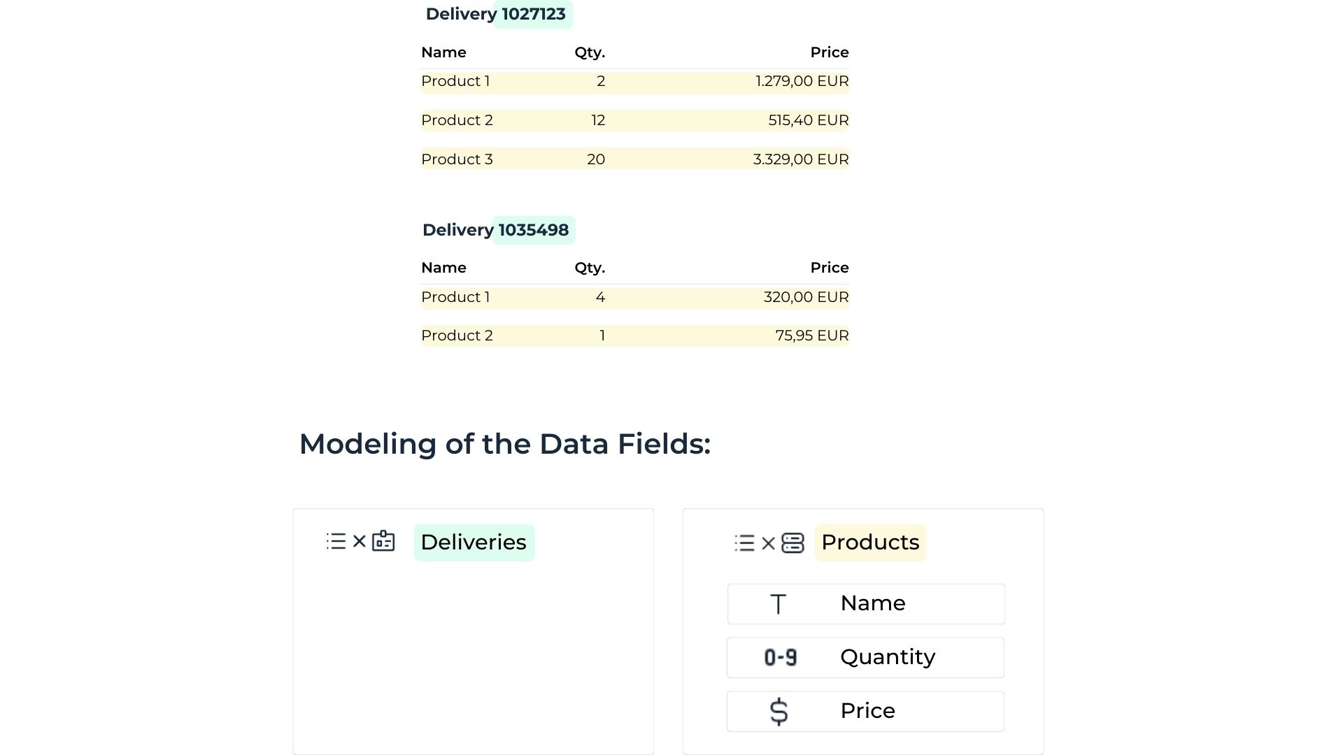 model-multiple-hierarchy-levels