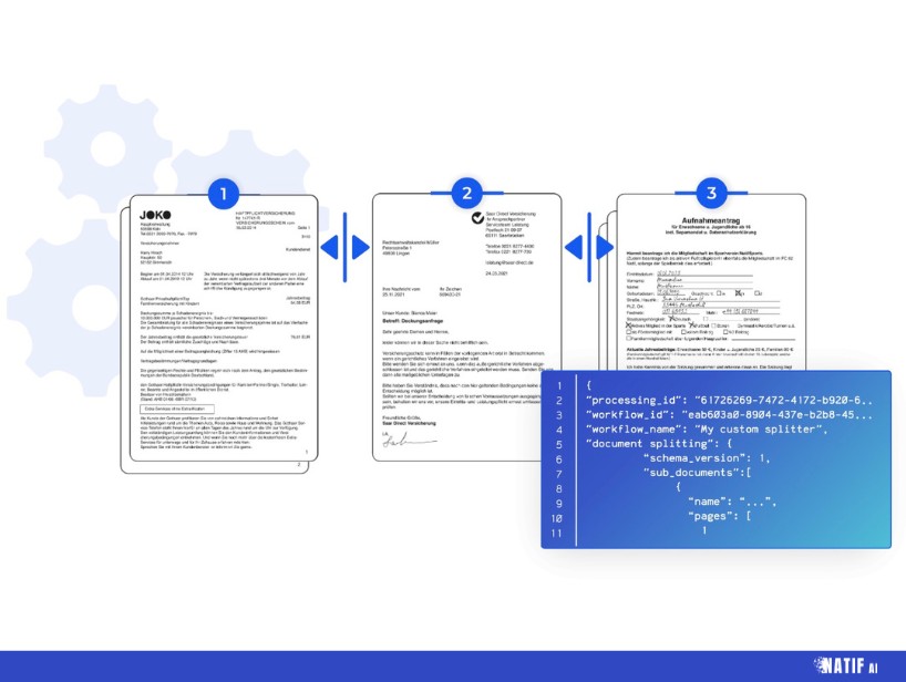 what-is-custom-splitting