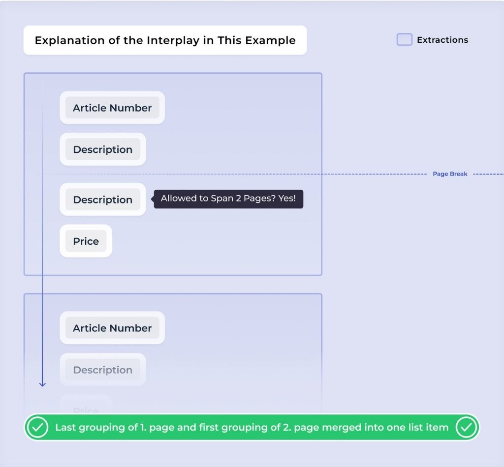 explanation-of-interplay